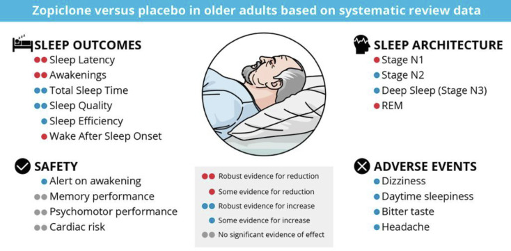 Zopiclone Explained: A Clinician’s Guide to Short-Term Insomnia Management
